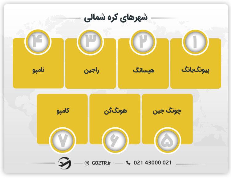 شهرهای کره شمالی