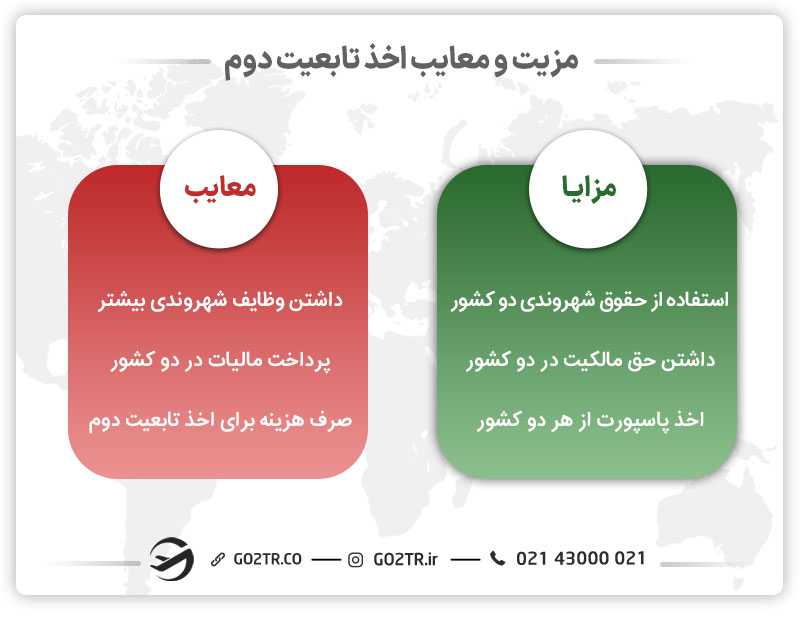 مزیت اخذ تابعیت دوم