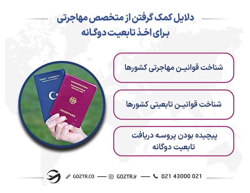 اخذ تابعیت دوم و وکیل مهاجرت