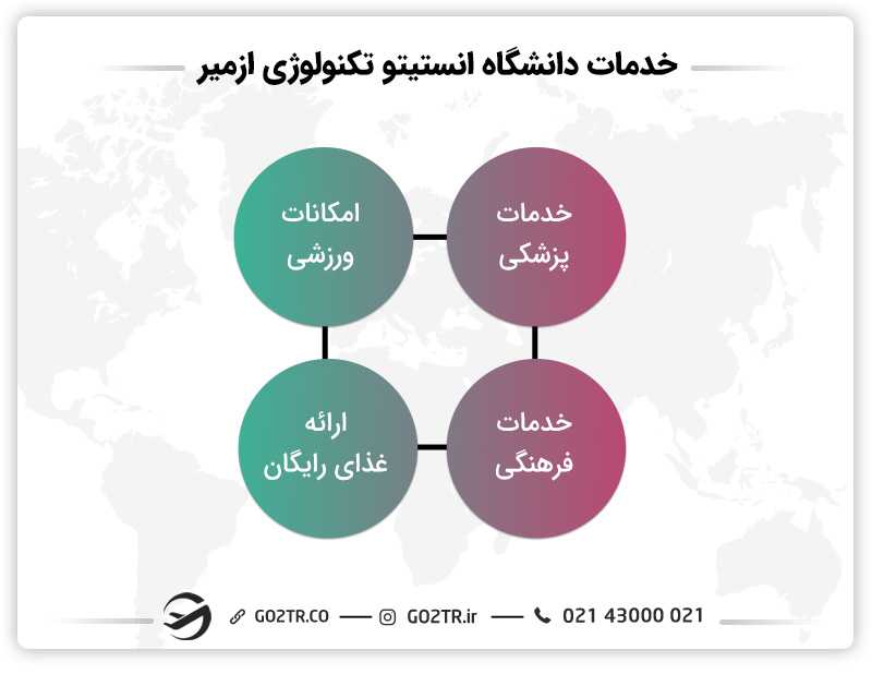 انستیتو تکنولوژی ازمیر