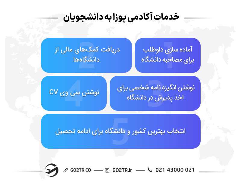 آکادمی پوزا در ترکیهو خدمات آن