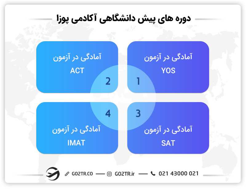 دورههای آکادمی پوزا در ترکیه