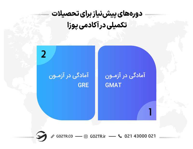 آکادمی پوزا در ترکیه و دوره های برگزاری آن