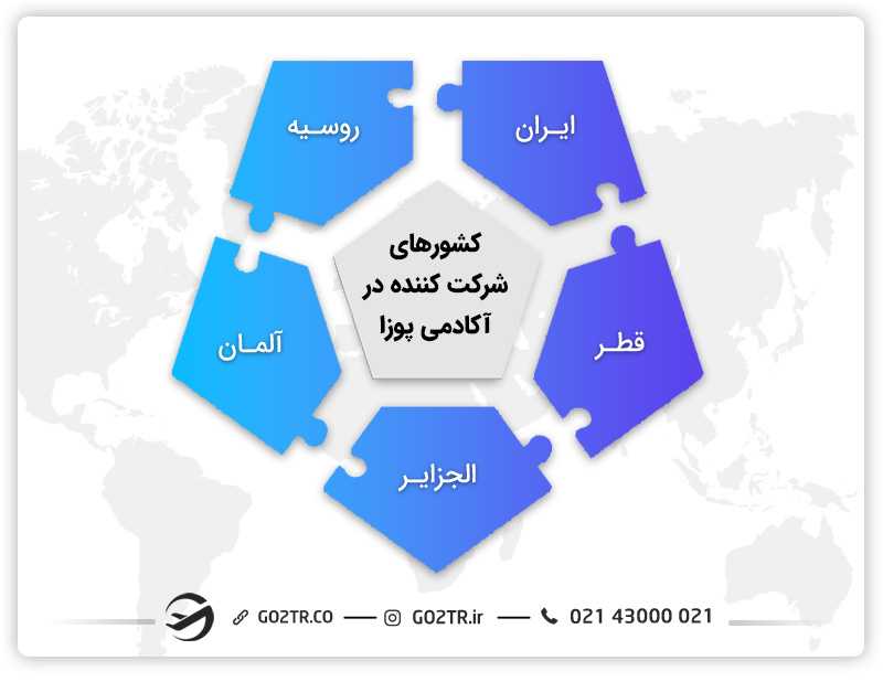 کشورهای شرکت کننده در آکادمی پوزا در ترکیه