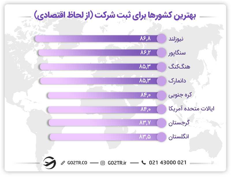 مهاجرت از طریق ثبت شرکت
