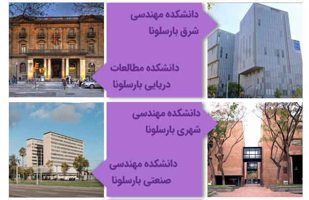 دانشکده‌های دانشگاه پلی‌تکنیک کاتالونیا