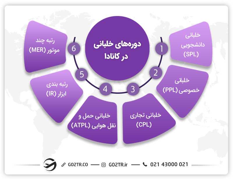 دوره های خلبانی در کانادا