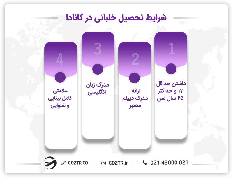 شزایط تحصیل خلبانی در کانادا