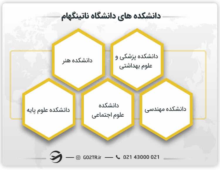 دانشکده های دانشگاه ناتینگهام
