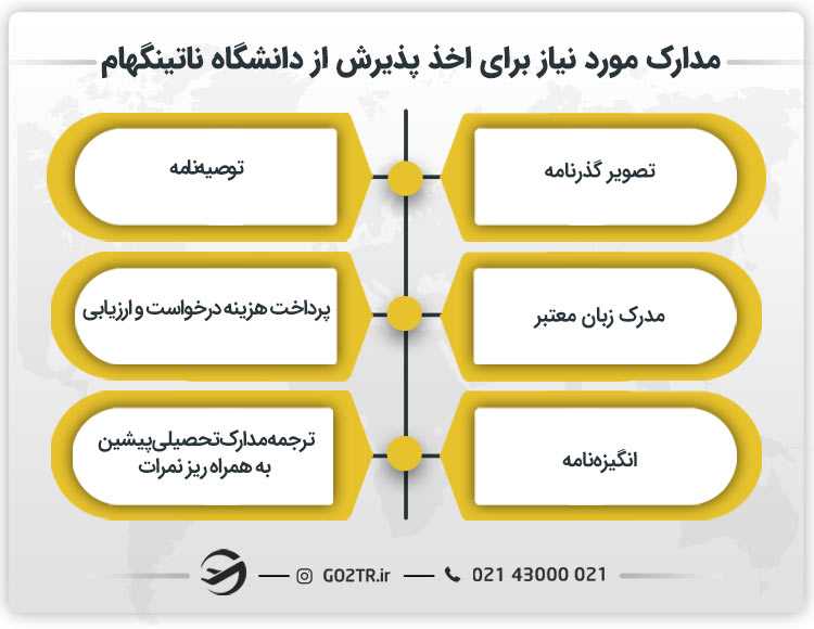 مدارک مورد نیاز برای اخذ پذیرش از دانشگاه ناتینگهام