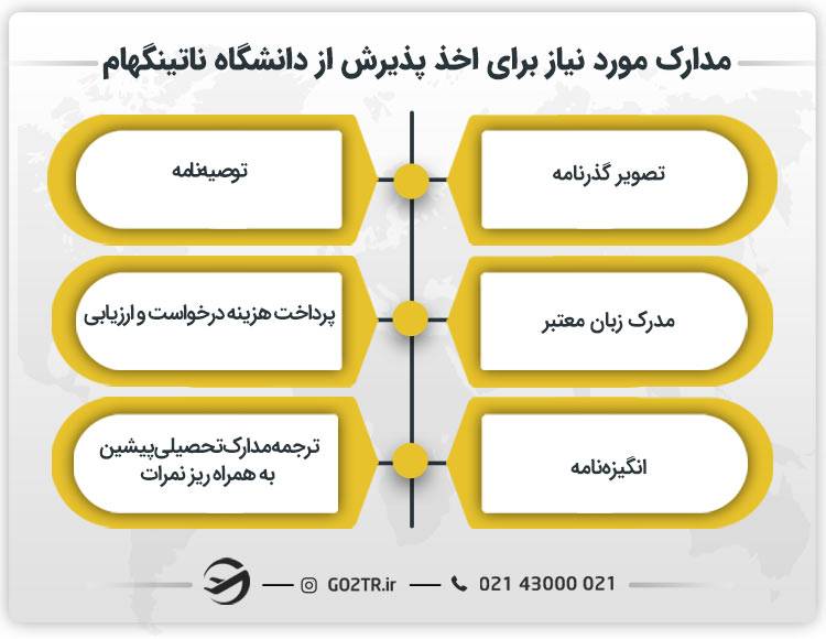مدارک مورد نیاز برای اخذ پذیرش از دانشگاه ناتینگهام