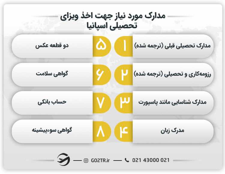 مدارک مورد نیاز جهت اخذ ویزای تحصیلی اسپانیا