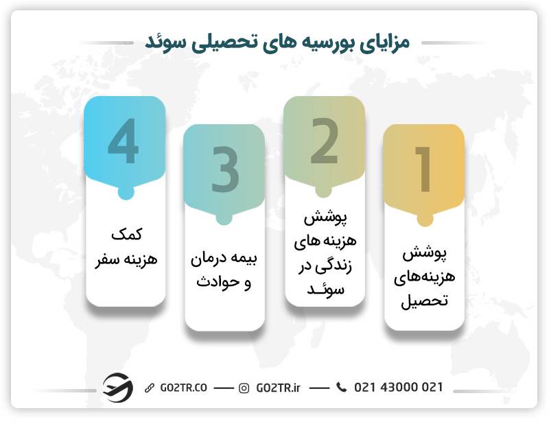 مزایای بورسیه های تحصیلی سوئد