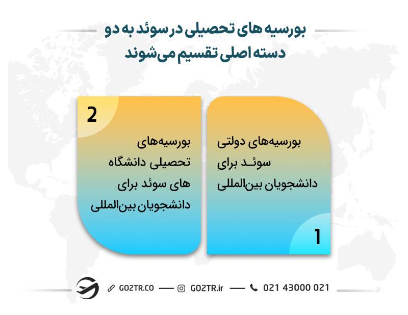 بورسیه های تحصیلی در سوئد به دو دسته اصلی تقسیم می‌شود