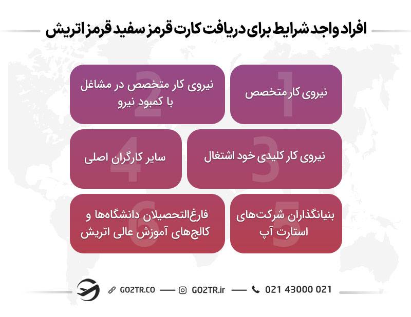 افراد واجد شرایط برای دریافت کارت قرمز سفید قرمز اتریش
