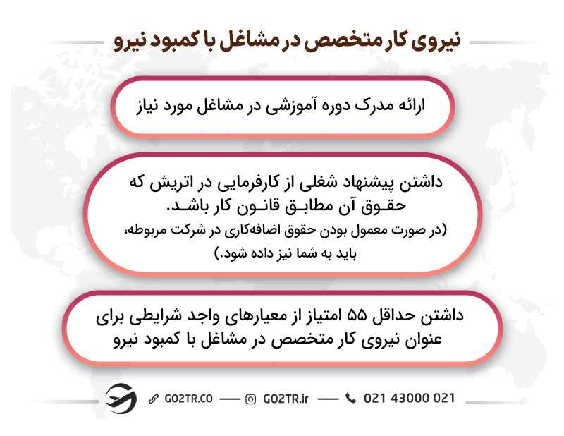 نیروی کار متخصص در مشاغل با کمبود نیرو