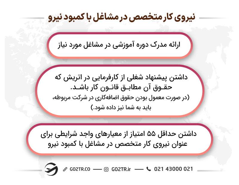 نیروی کار متخصص در مشاغل با کمبود نیرو