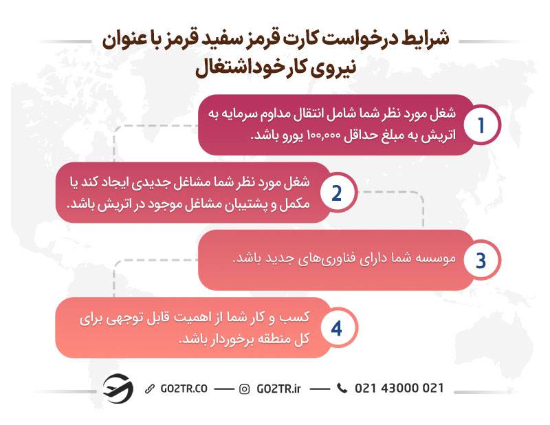شرایط درخواست کارت قرمز سفید قرمز با عنوان نیروی کار خوداشتغال