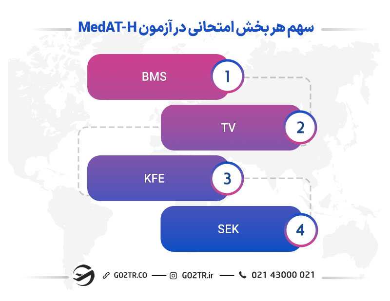 آزمون MedAT-H