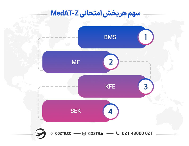 آزمون MedAT-Z 