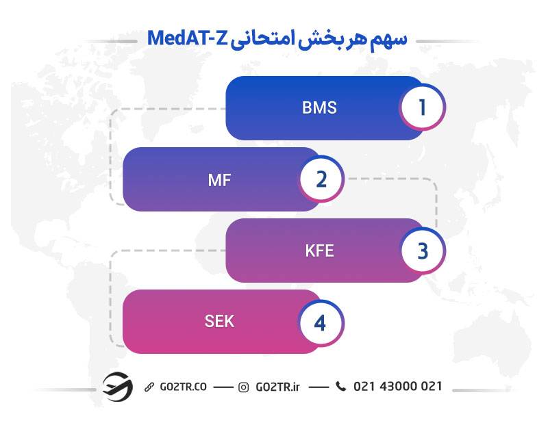 آزمون MedAT-Z