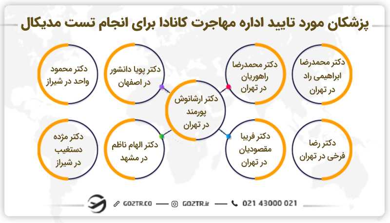 پزشکان مورد تایید اداره مهاجرت کانادا برای انجام تست مدیکال