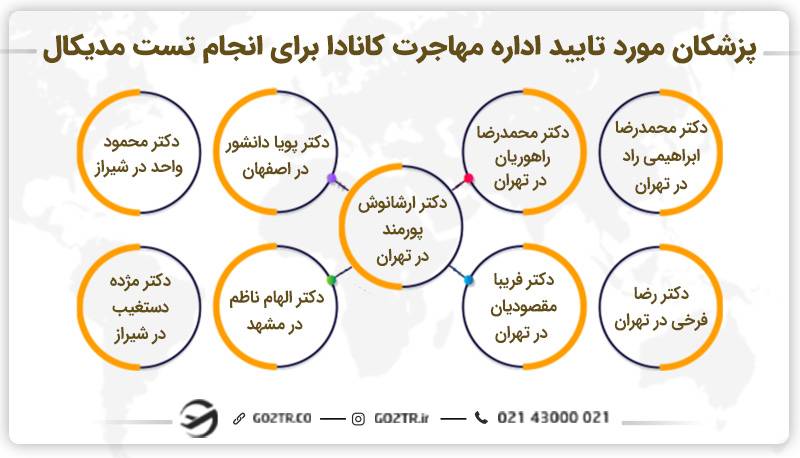 پزشکان مورد تایید اداره مهاجرت کانادا برای انجام تست مدیکال