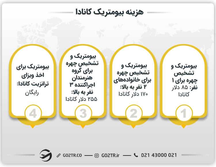 هزینه بیومتریک کانادا