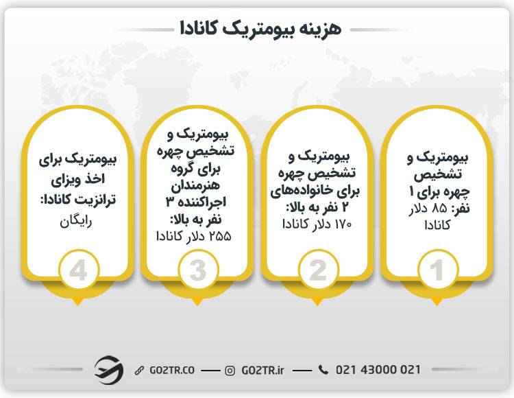 هزینه بیومتریک کانادا