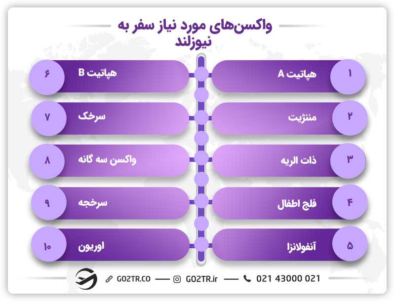 واکسن ‌های مورد نیاز سفر به نیوزلند