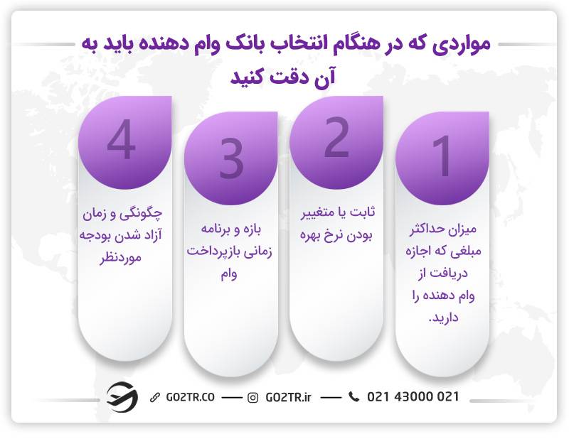 موارد مهم در انتخاب بانک وام دهنده کانادایی
