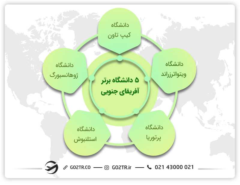 ۵ دانشگاه برتر آفریقای جنوبی