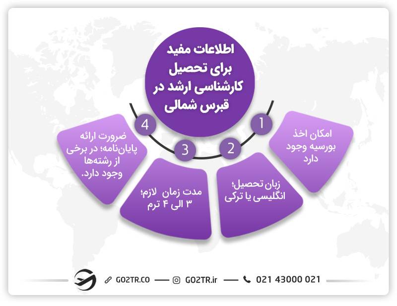 اطلاعات عمومی در مورد تحصیل کارشناسی ارشد در قبرس شمالی