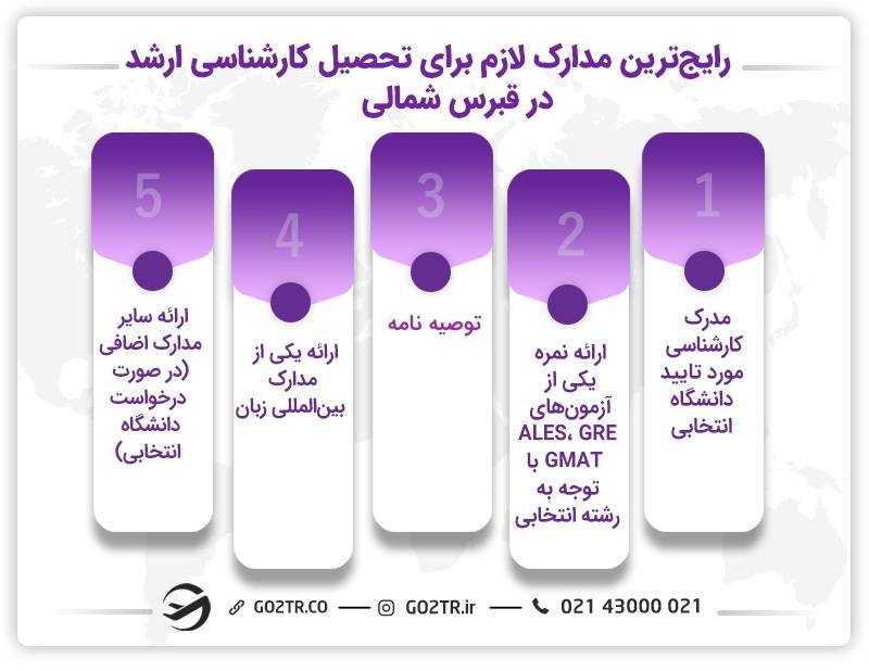 مدارک لازم برای تحصیل کارشناسی ارشد در قبرس شمالی