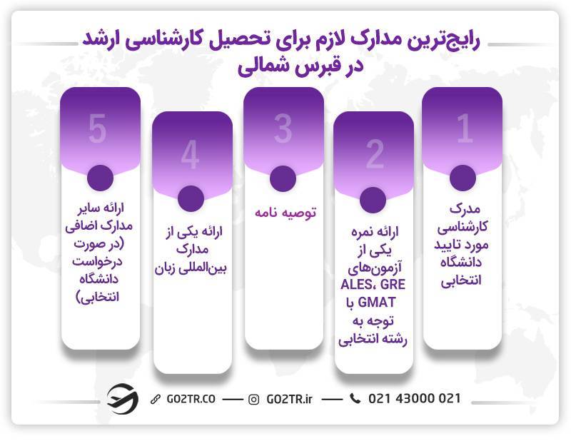 مدارک لازم برای تحصیل کارشناسی ارشد در قبرس شمالی