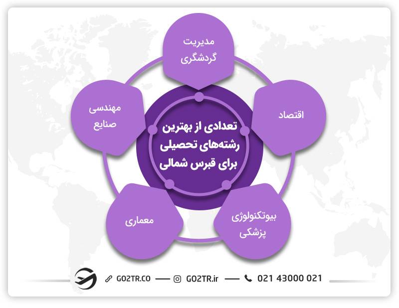 رشته‌های مختلف برای تحصیل کارشناسی ارشد در قبرس شمالی 