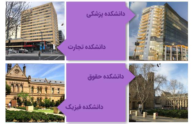 دانشکده‌های دانشگاه آدلاید استرالیا