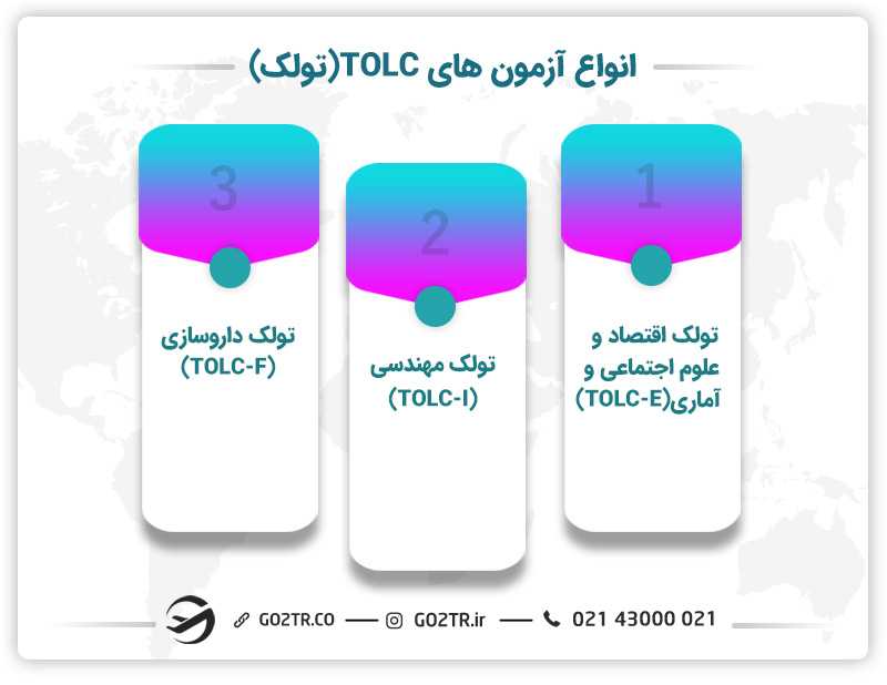 انواع آزمونهای TOLC (تولک)