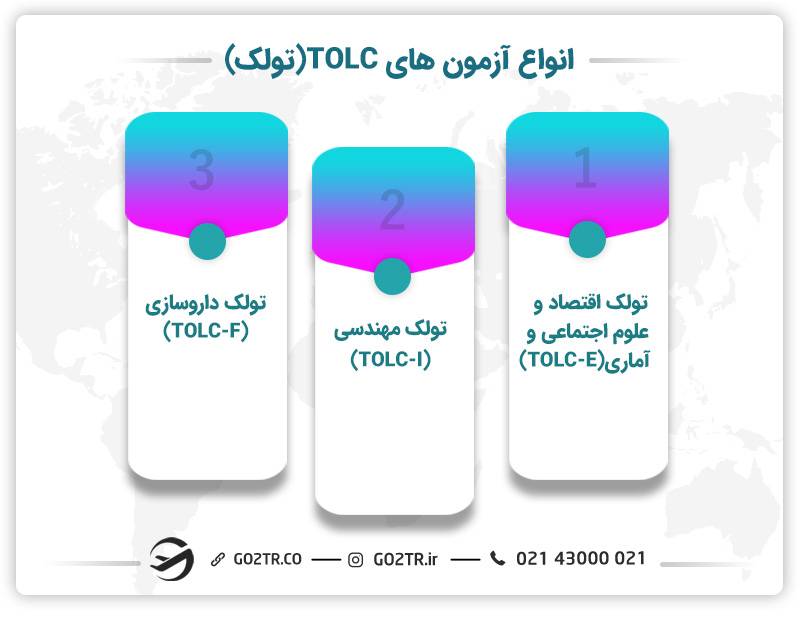 انواع آزمون‌های TOLC (تولک)