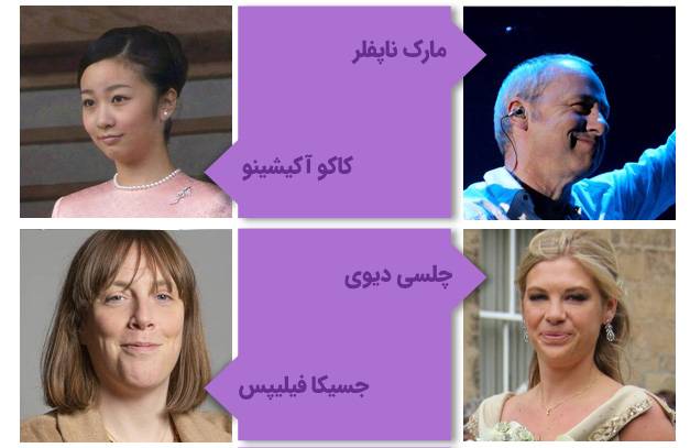 مشاهیر دانشگاه لیدز انگلستان