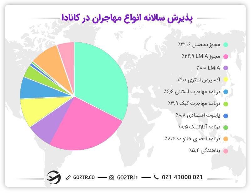 تحصیل کارشناسی ارشد در کانادا