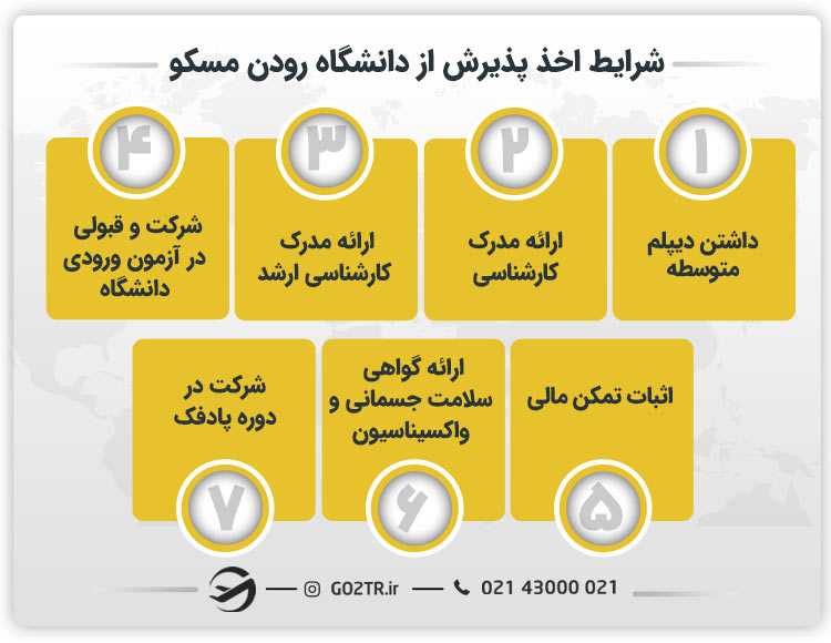 شرایط اخذ پذیرش از دانشگاه رودن مسکو