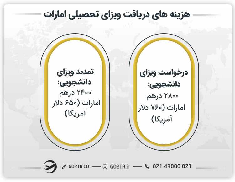 هزینه های دریافت ویزای تحصیلی امارات