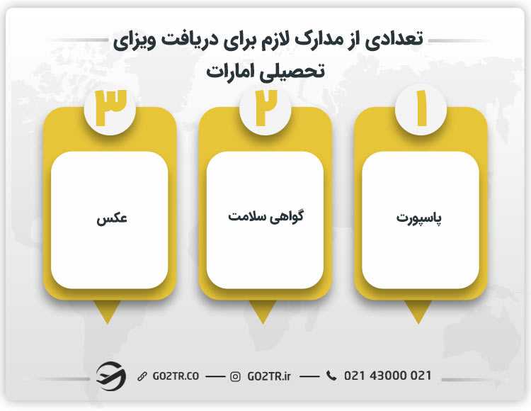 تعدادی از مدارک لازم برای دریافت ویزای تحصیلی امارات