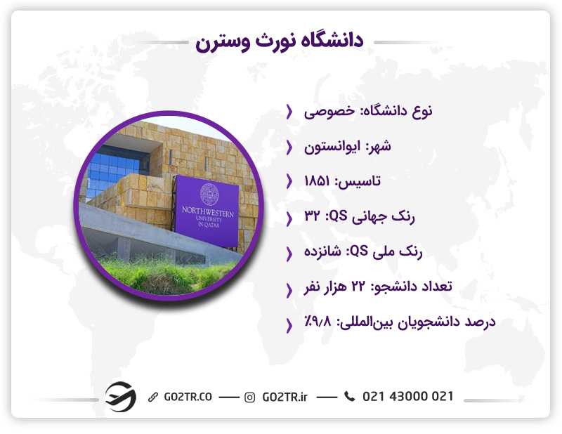 اطلاعات کلیدی دانشگاه نورث وسترن آمریکا
