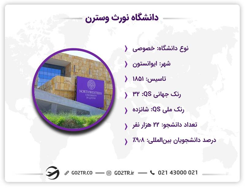 اطلاعات کلیدی دانشگاه نورث وسترن آمریکا