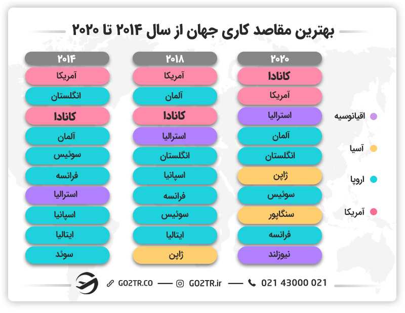 مهاحرت کاری به کانادا
بهترین مقاصد کاری جهان