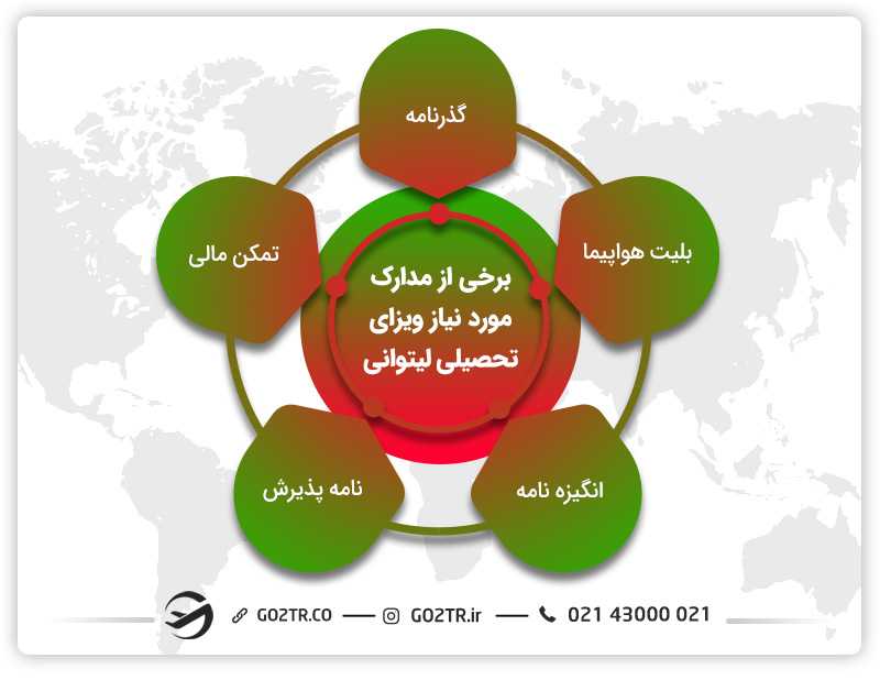 مدارک مورد نیاز برای درخواست ویزای تحصیلی لیتوانی