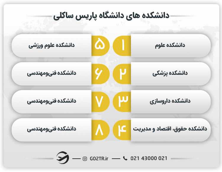 دانشکده های دانشگاه ساکلی فرانسه