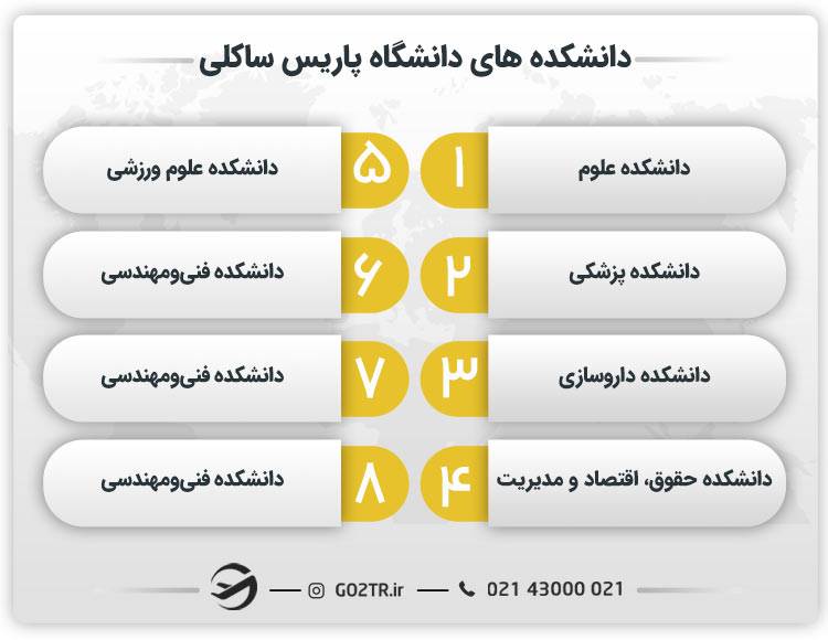 دانشکده های دانشگاه ساکلی فرانسه